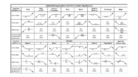 welding callout chart